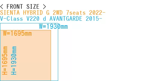 #SIENTA HYBRID G 2WD 7seats 2022- + V-Class V220 d AVANTGARDE 2015-